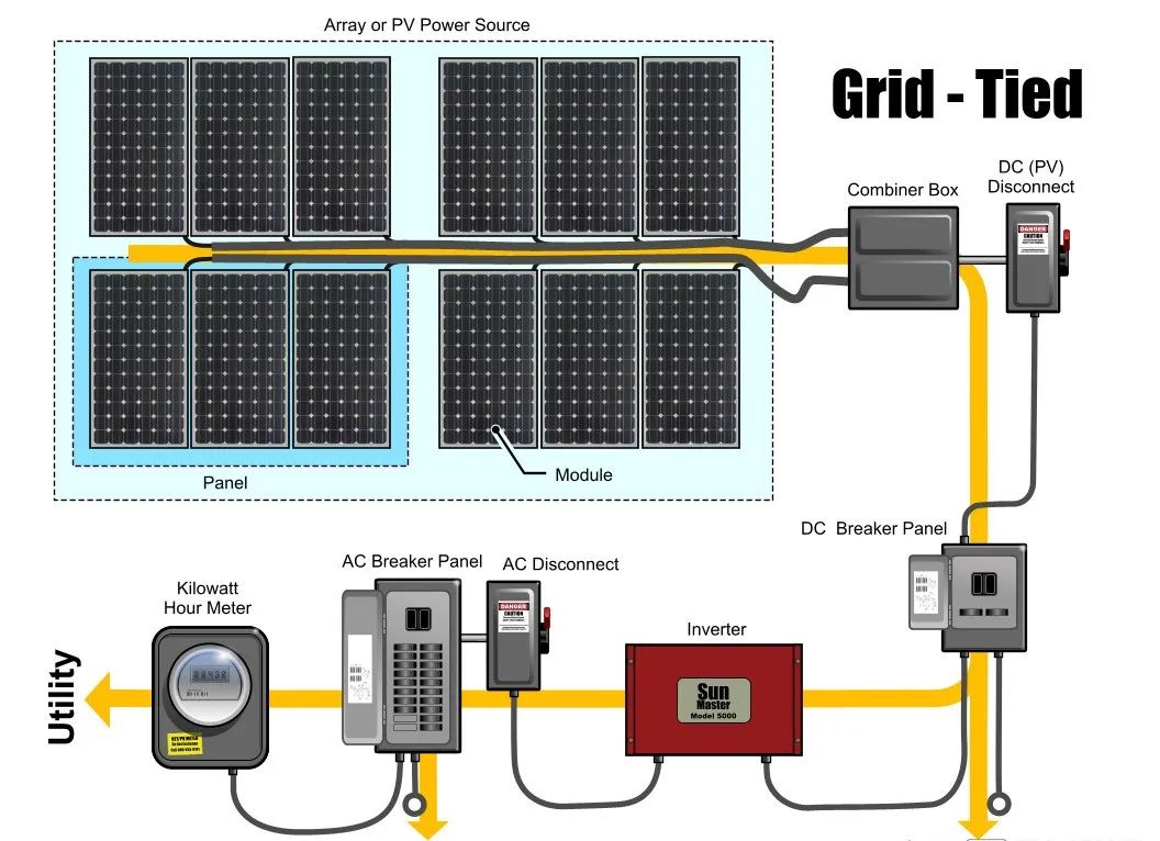 A Brief History of PCB Development