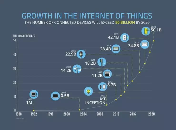 The Significance of Fog Computing and Edge Computing for IoT