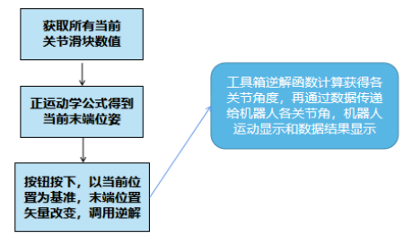 Understanding MATLAB Robotics Modeling and Simulation Control (5)