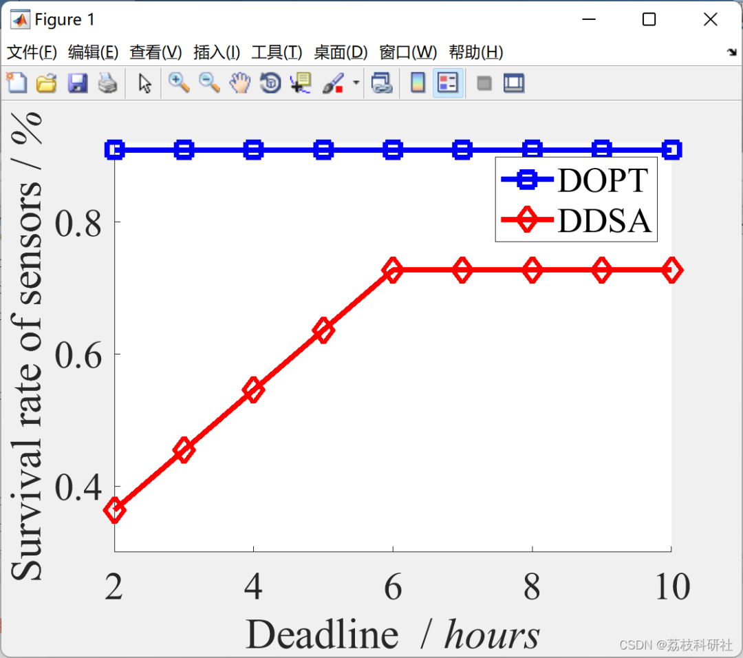 Bus Network Assisted UAV Scheduling for Sustainable Charging in Wireless Charging Sensor Networks