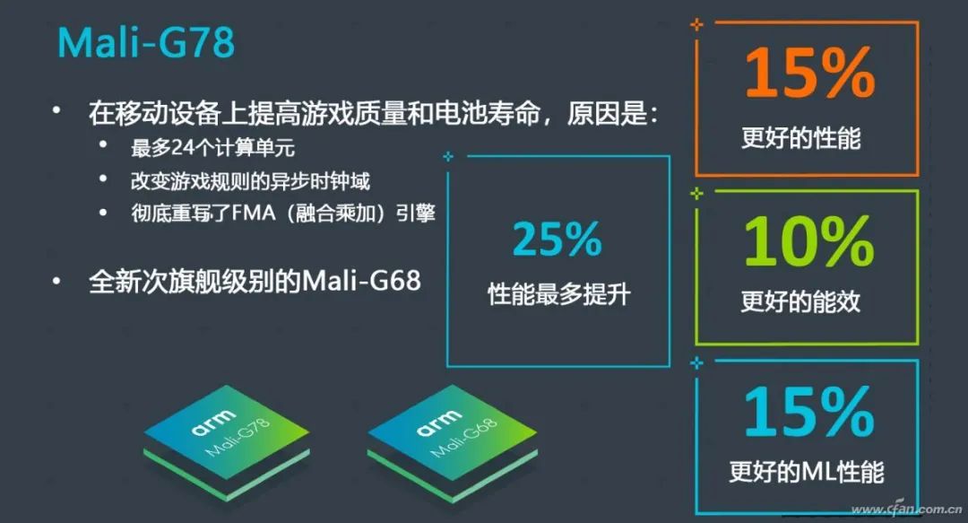 The Rival of Snapdragon Adreno GPU! How Powerful Is ARM Mali-G78?