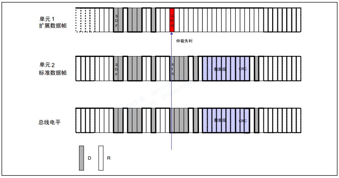 CANOpen Series Tutorial 05: CAN Bus Synchronization, Bit Stuffing, and Priority Determination