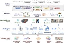 Comprehensive Overview of End-to-End Autonomous Driving