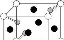 Understanding Semiconductor Materials