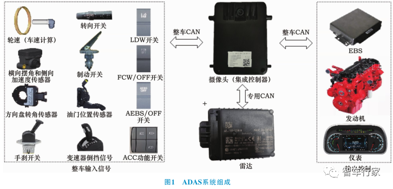 Application of ADAS Systems in Heavy-Duty Trucks