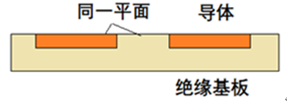 Electronic Circuit Terminology