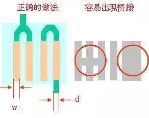 PCB Industry Terminology and Definitions