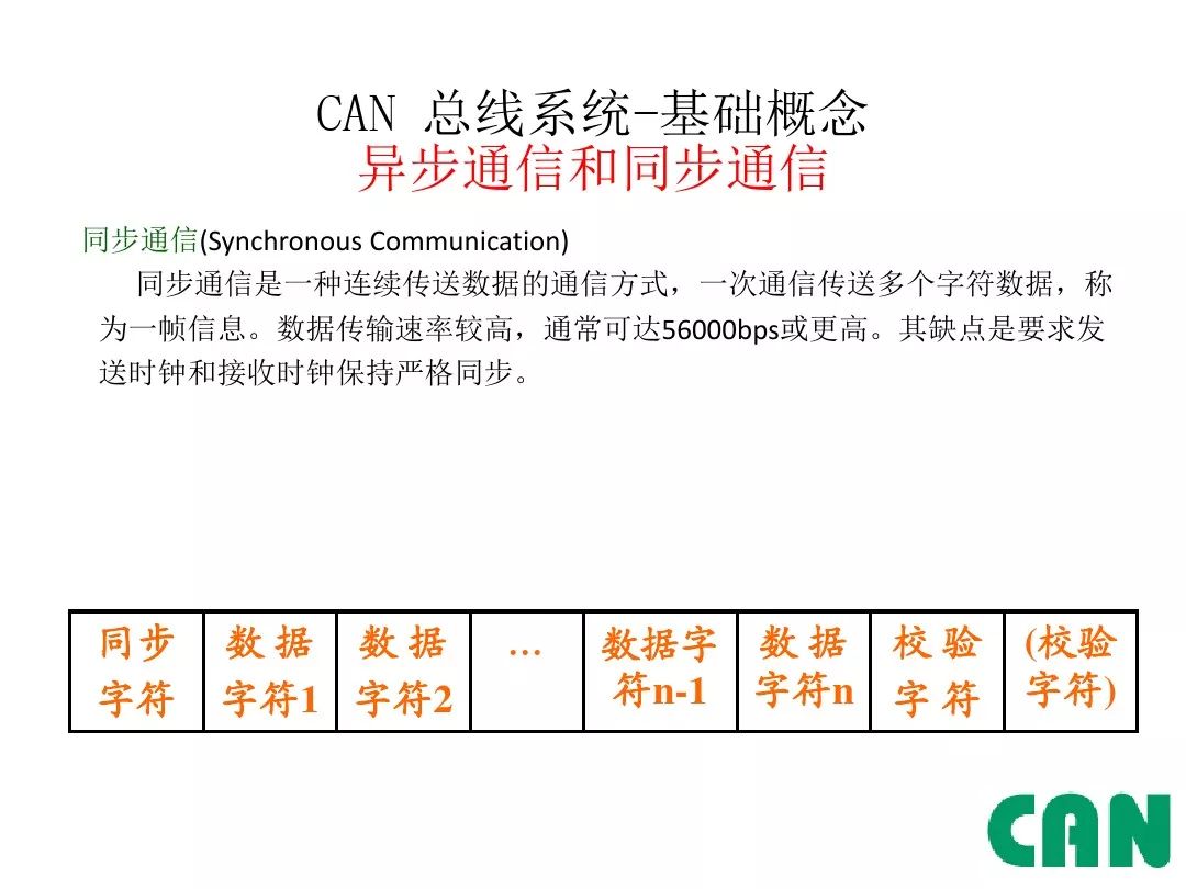 Detailed Explanation of Automotive CAN Bus