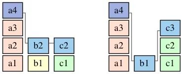 Multi-Master Paxos Implementation: MMP-3