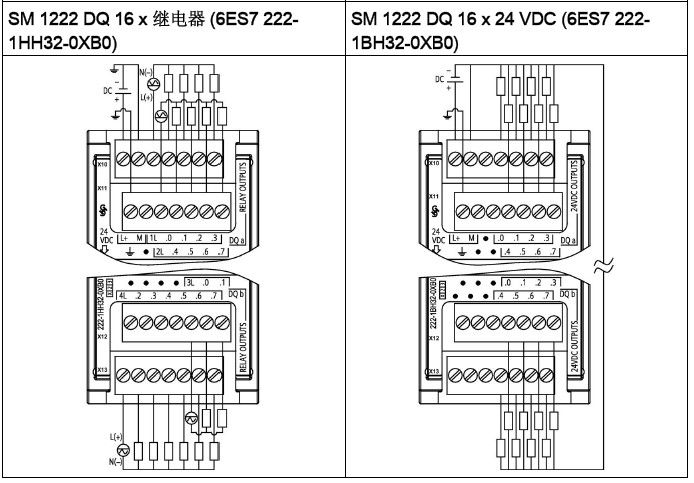 Siemens S7-1200 PLC Wiring Diagrams - Very Useful!