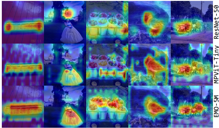 Efficient Neural Network Architecture for Mobile Applications
