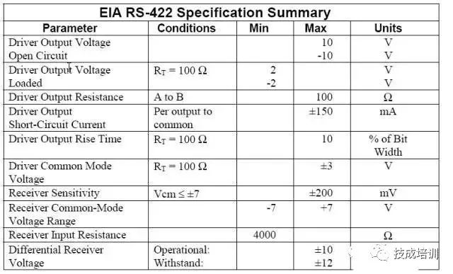 Subtle Differences Between RS-232, RS-422, and RS-485