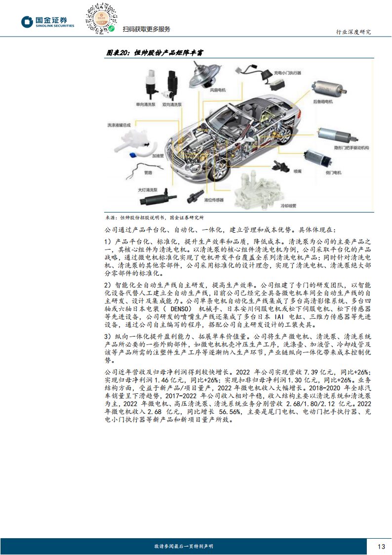 Analysis of the Automotive Sensor Cleaning Industry: L3 Autonomous Driving on the Horizon, Creating a Trillion Market Space