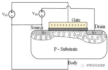 A Review of Transistor Development