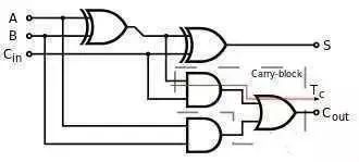 How Does the CPU Recognize the Code We Write?