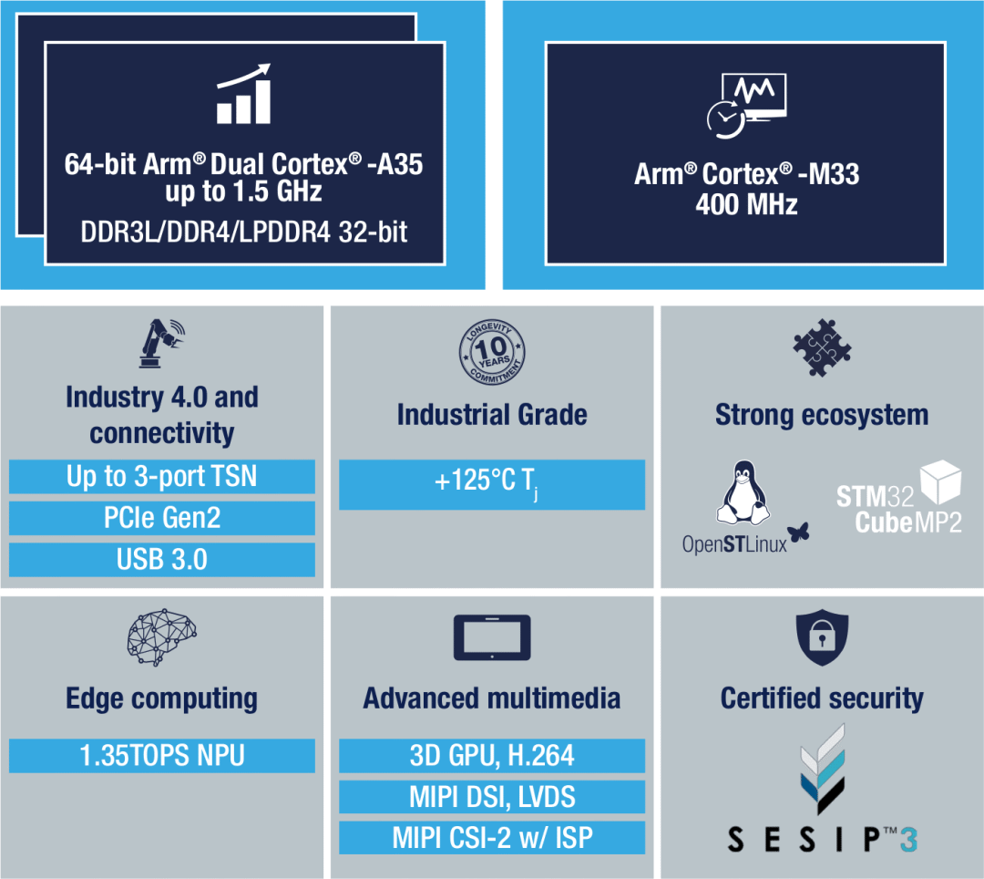 AIoT: Solutions from Several Semiconductor Manufacturers