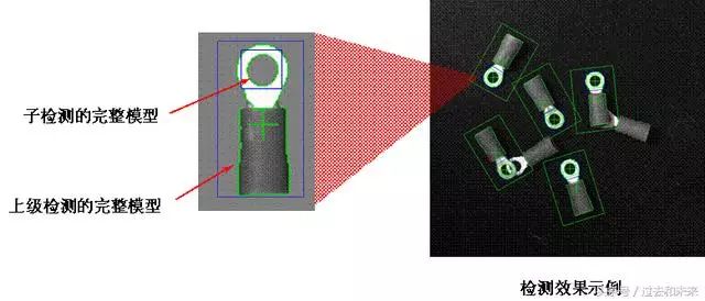 Detailed Explanation of Fanuc Robot Vision Functions