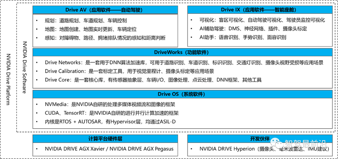 In-Depth Analysis of Intelligent Vehicle Operating Systems