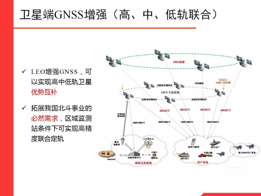 Professor Li Xingxing: Multi-GNSS Real-Time Precise Positioning and Its Low Orbit Enhancement