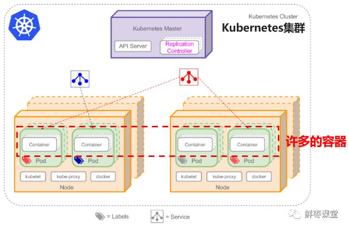 Understanding Cloud Computing, Virtualization, and Containers