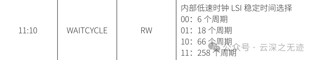 Comprehensive Overview of ARM Cortex-M Clocks