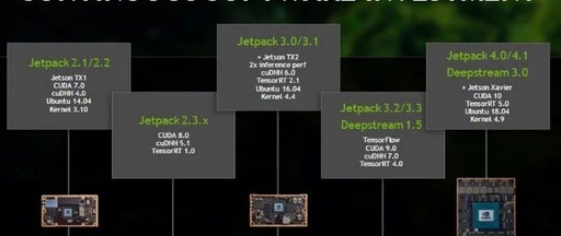 NVIDIA Jetson OpenCV Development Practical Tutorial (Part 2)