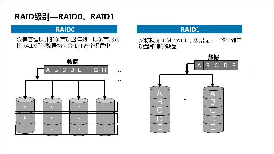 Comprehensive Knowledge of Server Basics
