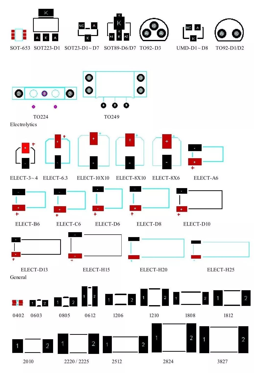 Comprehensive Guide to Component PCB Packaging