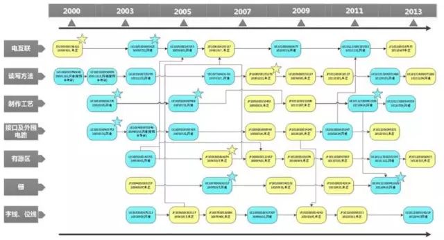In-Depth Analysis of Flash Chip Technology