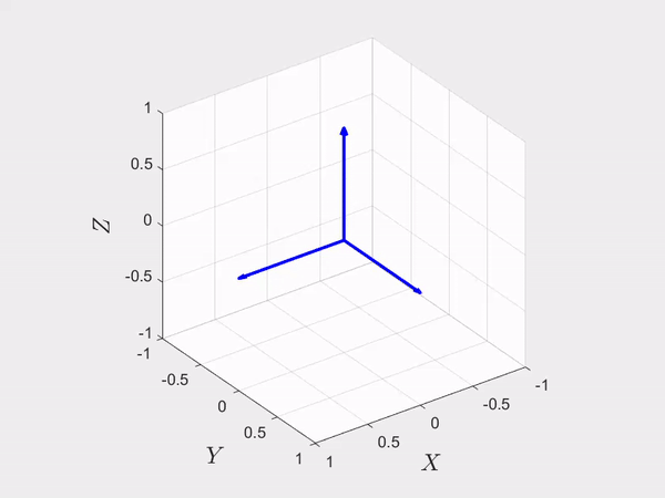 Recommended Course: Dynamics Modeling of Multi-Rigid Body Systems and MATLAB Simulation