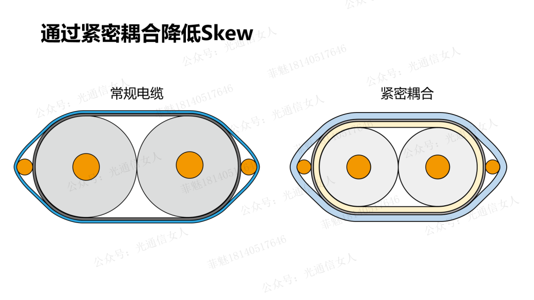 The Impact of DAC Differential Cable Process and Skew