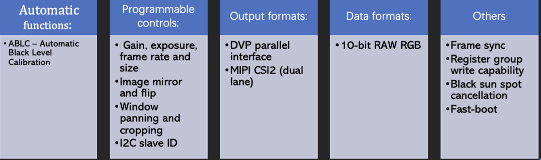 IPC Solution Based on Allwinner_v851s and SOI_K306P
