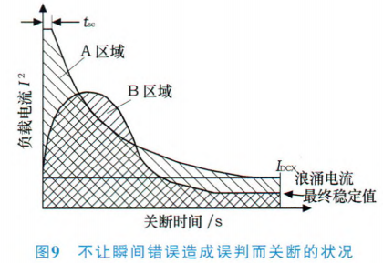 Central Control and Monitoring of Vehicle Body Functions