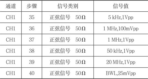 Tektronix Digital Oscilloscope Calibration Methods