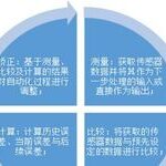 Overview of Industrial Control System Security