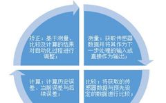 Overview of Industrial Control System Security