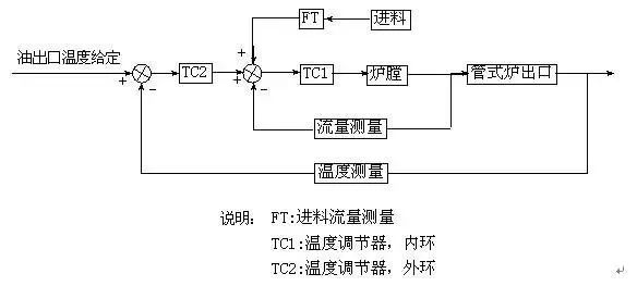 Essential: Process Flow Diagrams for Coal Chemical Engineering