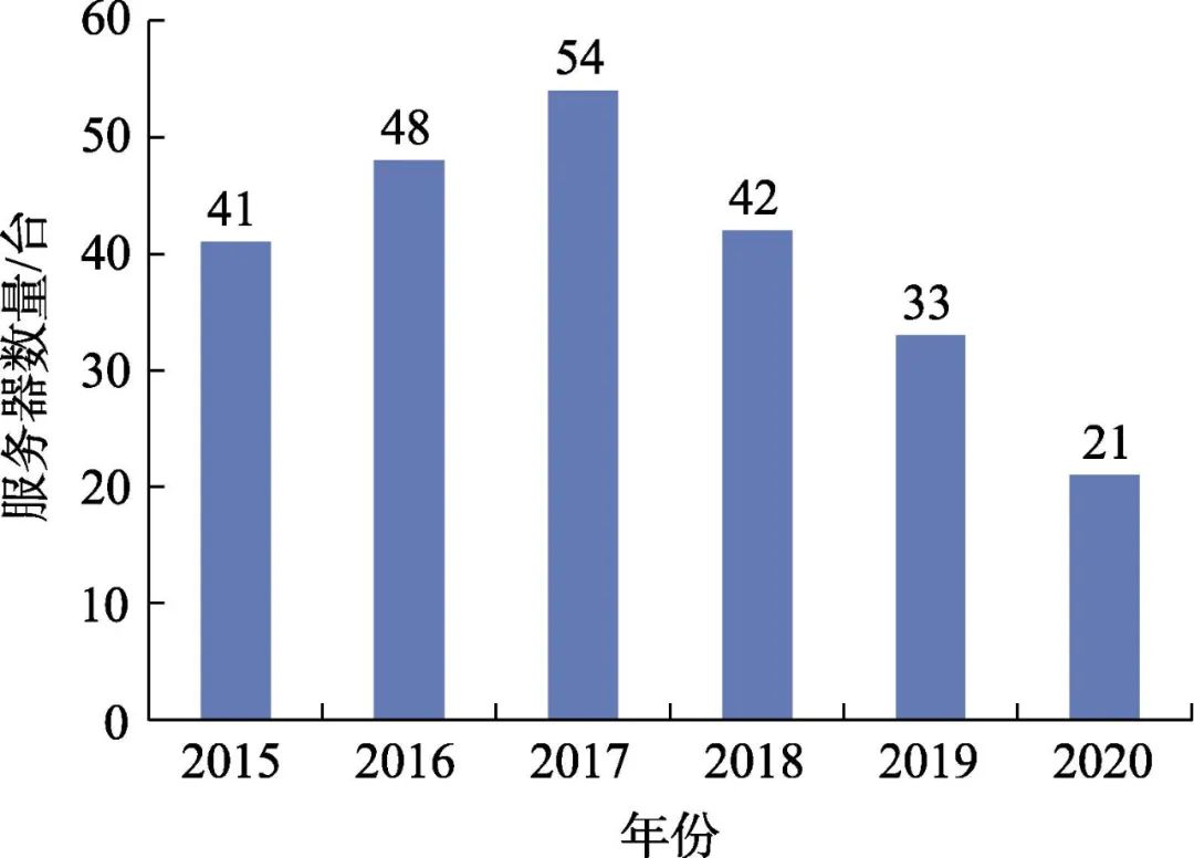 Application of Virtualization Technology Based on FusionCompute in Computer Laboratories