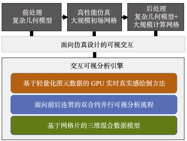 Industrial Simulation in China: From Factory Layout to Digital Twin
