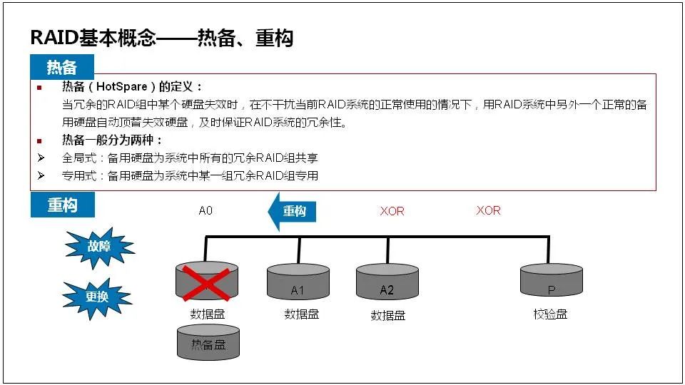 Comprehensive Knowledge of Server Basics