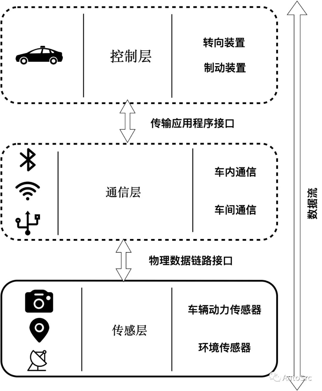 Top 10 Cybersecurity Challenges for Smart Cars