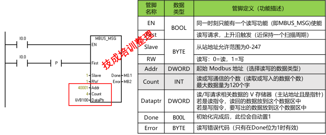 Detailed Steps for MODBUS Communication Between Siemens Inverters and PLCs