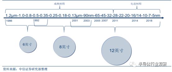 Comprehensive Introduction to Semiconductor Wafers Beyond Silicon