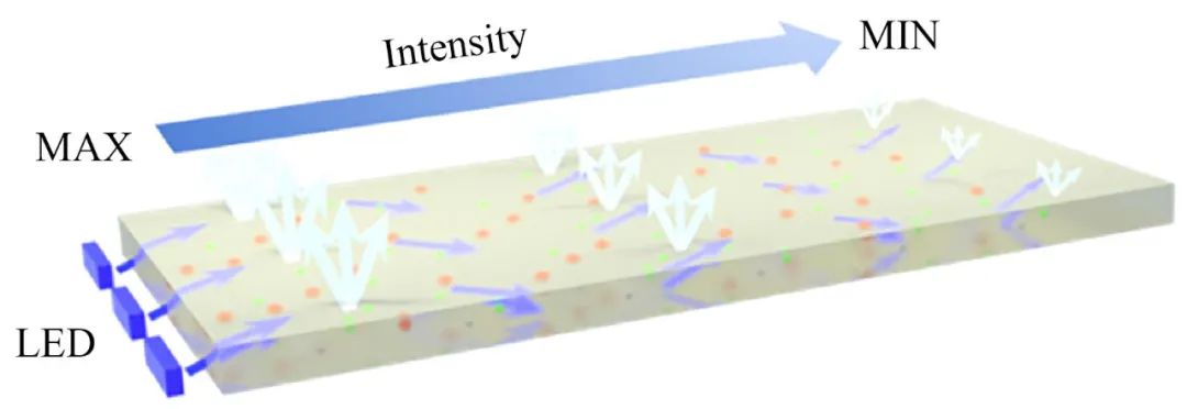 Research Progress on Quantum Dot Diffuser Plates for LCD Displays