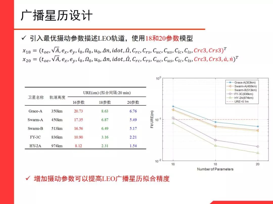 Professor Li Xingxing: Multi-GNSS Real-Time Precise Positioning and Its Low Orbit Enhancement