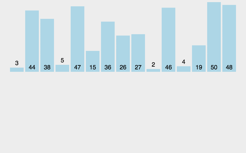 Understanding The Top 10 Classic Sorting Algorithms In Python (With Animated Demos)