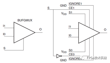 Xilinx 7 Series FPGA Architecture Clock Resources