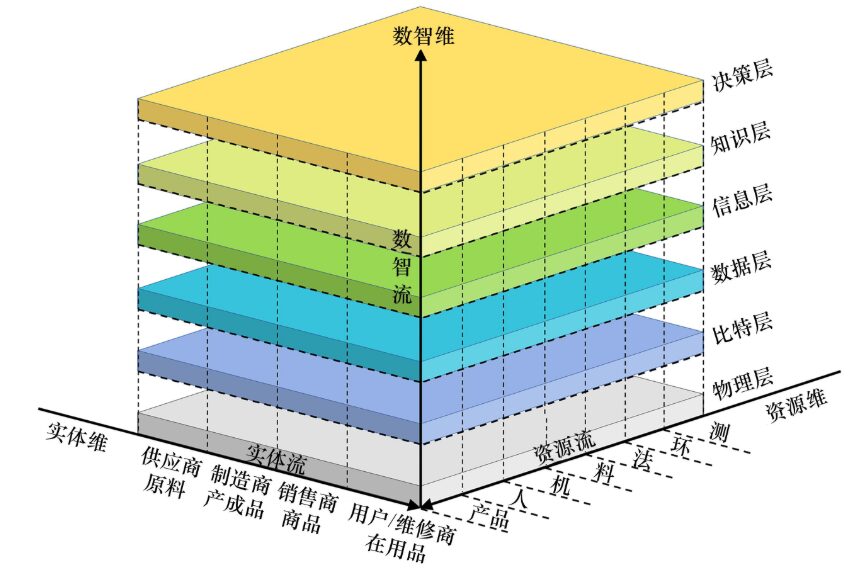 Research and Application of Industrial Internet Ecosystem Model