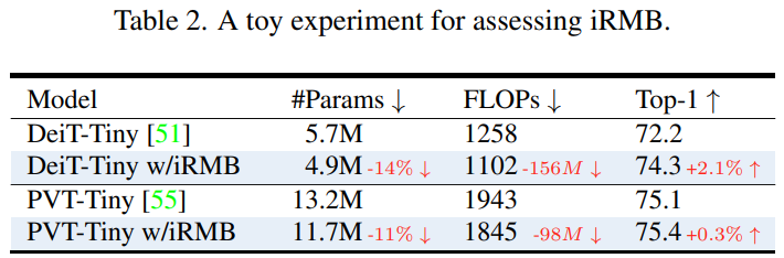 Efficient Neural Network Architecture for Mobile Applications