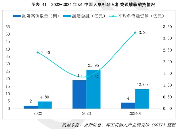 Overview of China's Humanoid Robot Industry Development in 2024